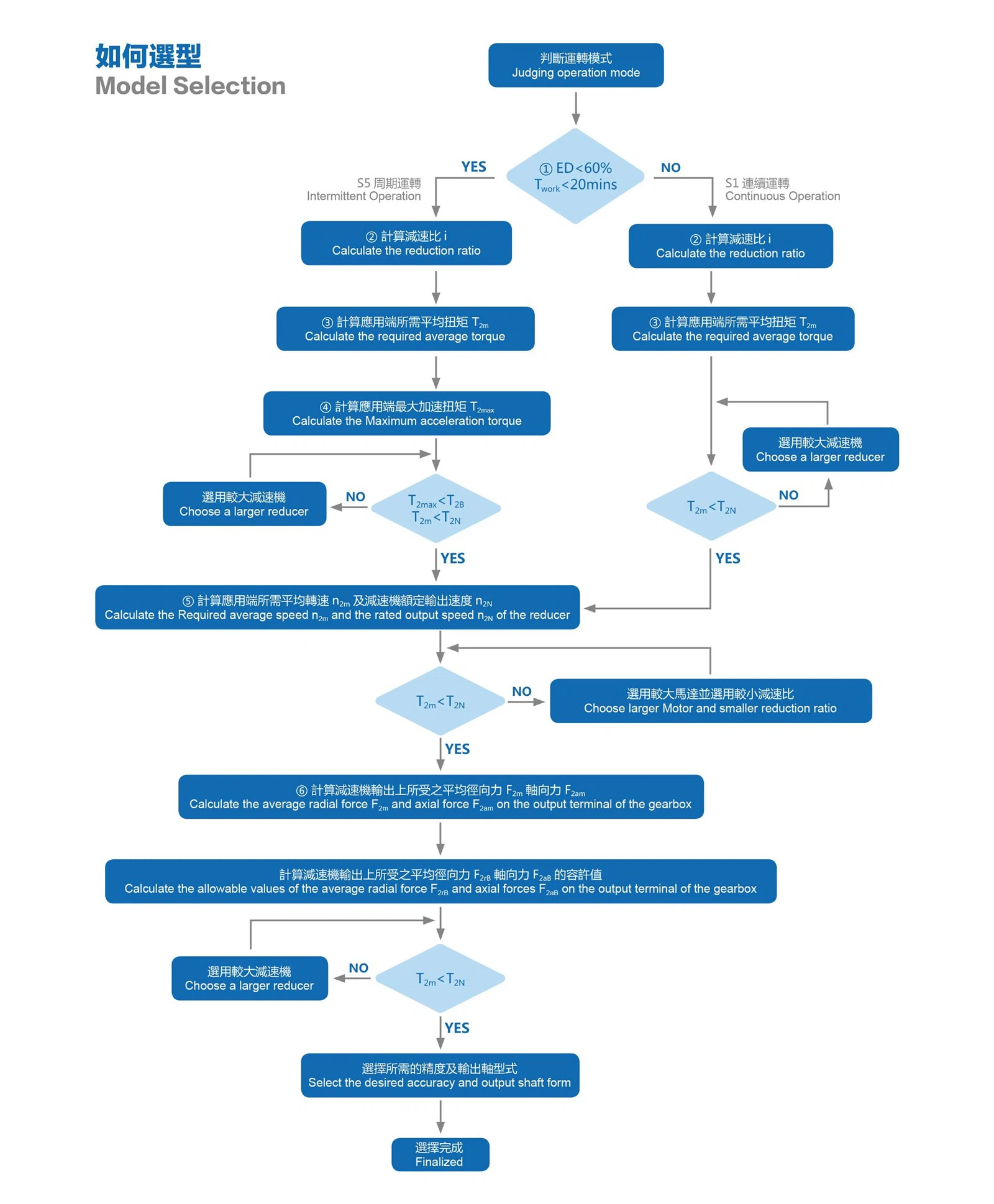 Planetary Gearbox1 Planetary Gearbox1
